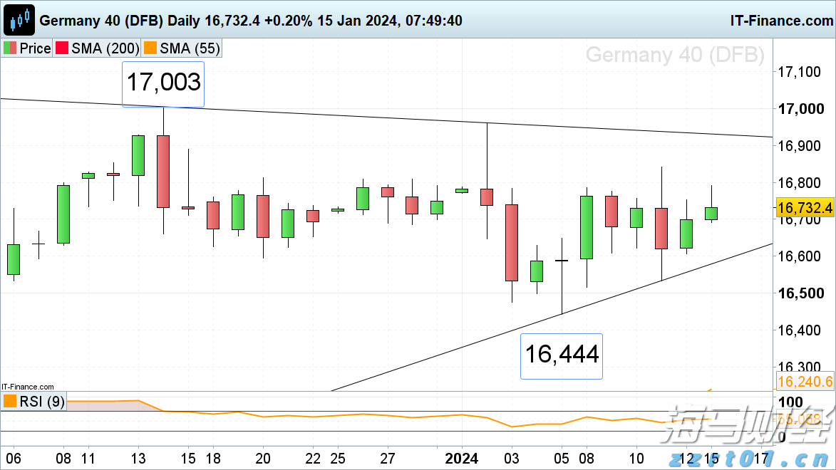 港股午评|恒生指数早盘涨0.52% 苹果概念股表现抢眼