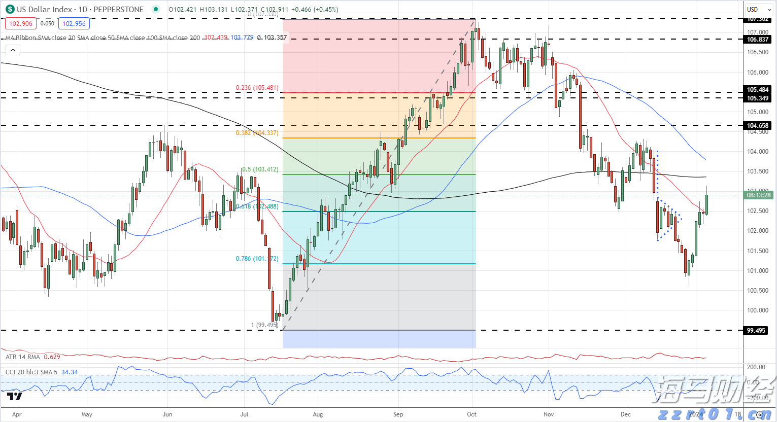 联合国安理会拟于10日上午就加沙局势举行紧急会议
