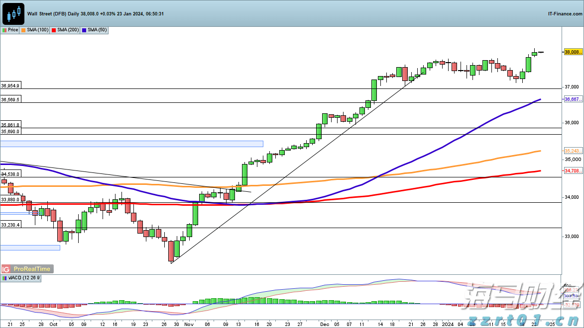 注意绕行！文明北一路（文明中路至椹川东二路段）6月3日起全封闭施工40天
