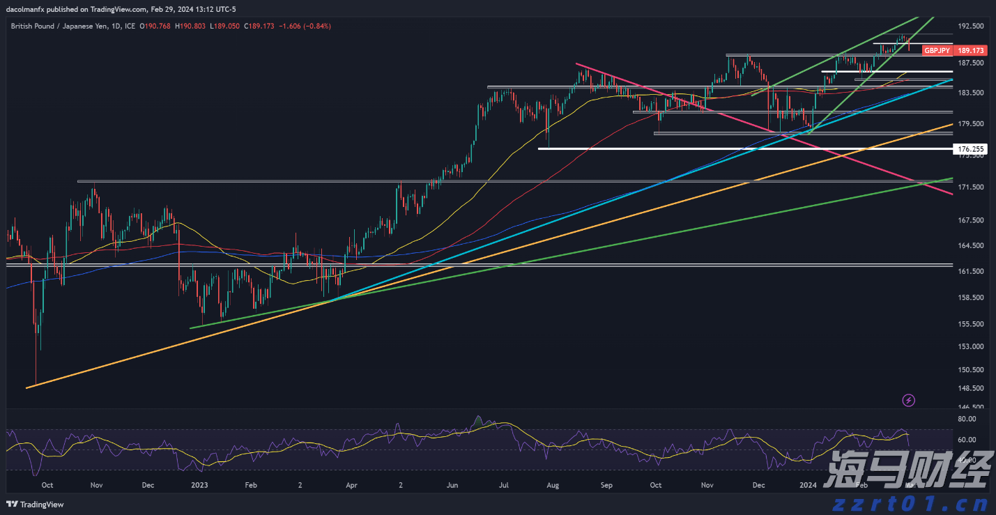 万亿美元AI狂欢的另一面：Wix/Adobe股价暴跌30%  美银列26家高危企业平均跑输大盘22%