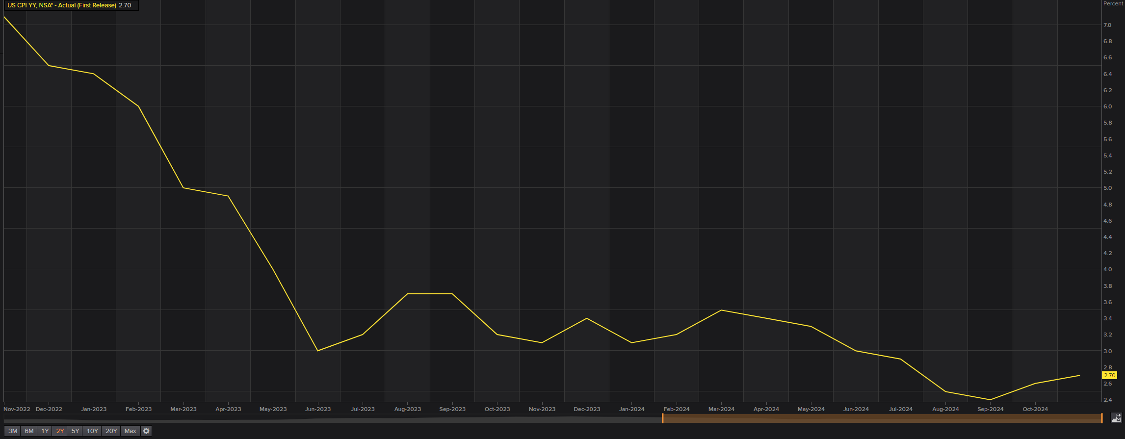 隔夜美股 | 三大指数普遍下滑 诺和诺德(NVO.US)下跌21.8%