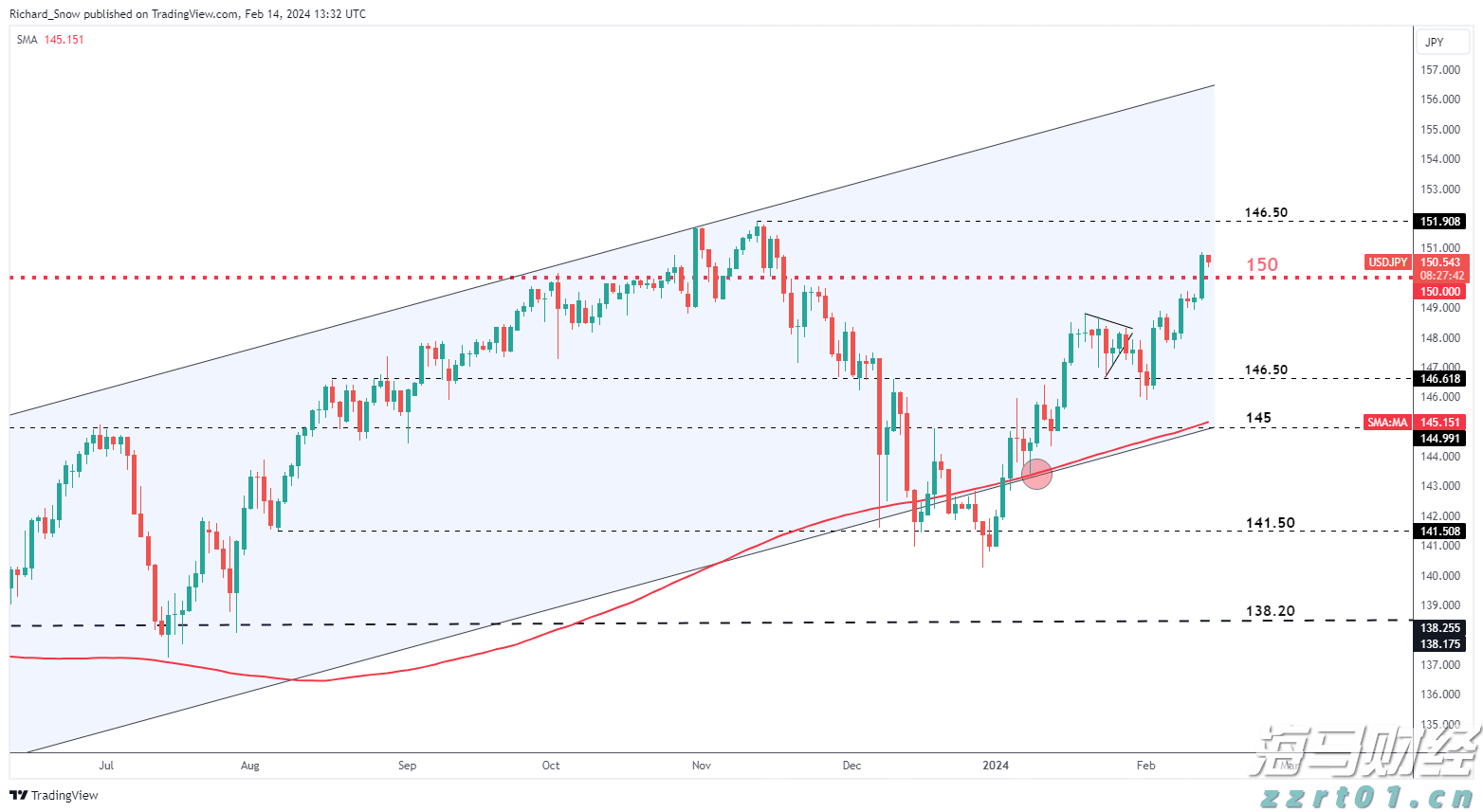 麦克莫兰铜金(FCX.US)急售10万吨铜精矿,全球铜企获得意外补给
