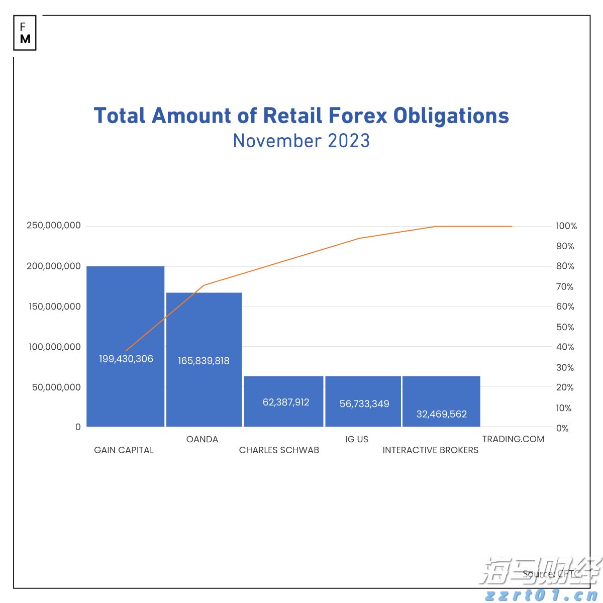 欧盟应对特朗普关税威胁：无协议时将对1000亿欧元美国商品征收30%关税
