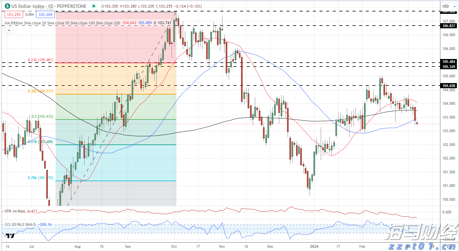 8月13日佛山市新增报告基孔肯雅热确诊病例96例