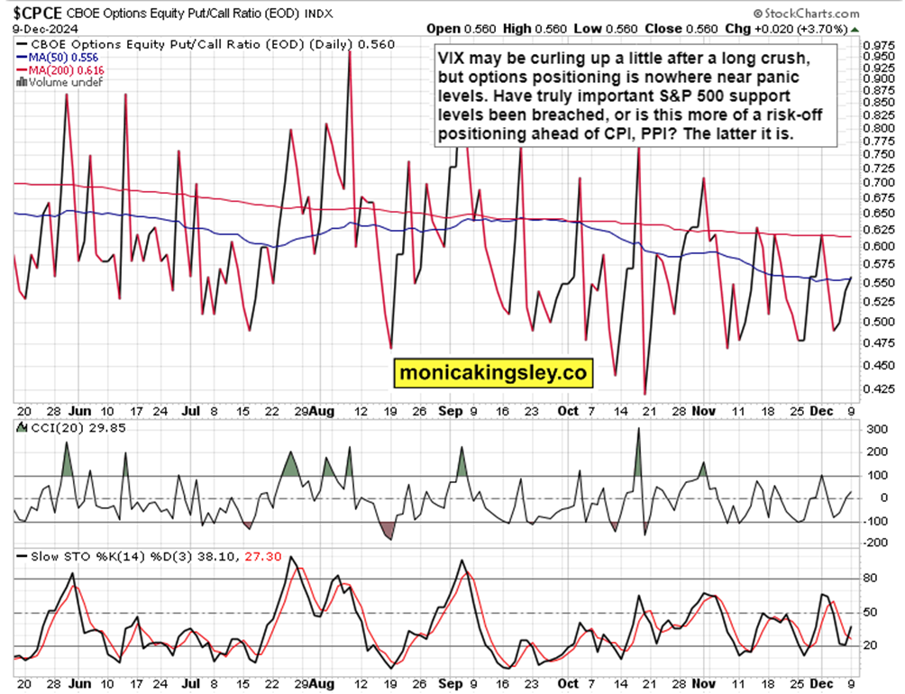 降息预期减弱影响市场情绪 比特币跌至两周新低