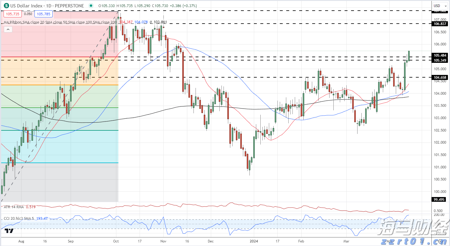 特朗普就美俄元首会晤表态