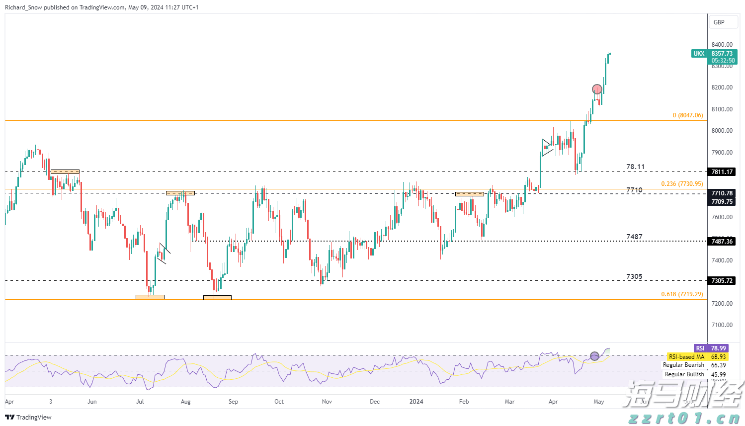 福建省领导会见印尼国信集团董事长翁俊民一行