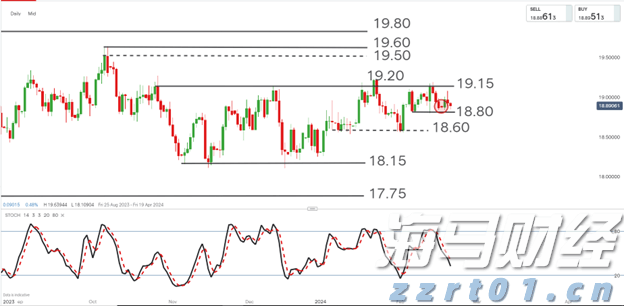 澳门6月综合消费物价指数同比上升0.25% 环比上升0.04%